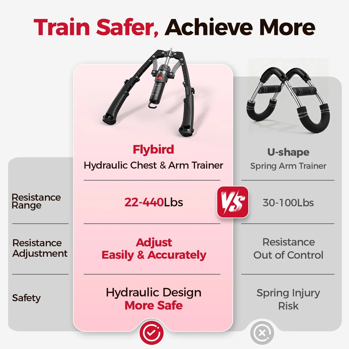 2-in-1 Hydraulic Arm Trainer & Ab Wheel, 15-Level Resistance for Full Body Strength | StriveRiseFit