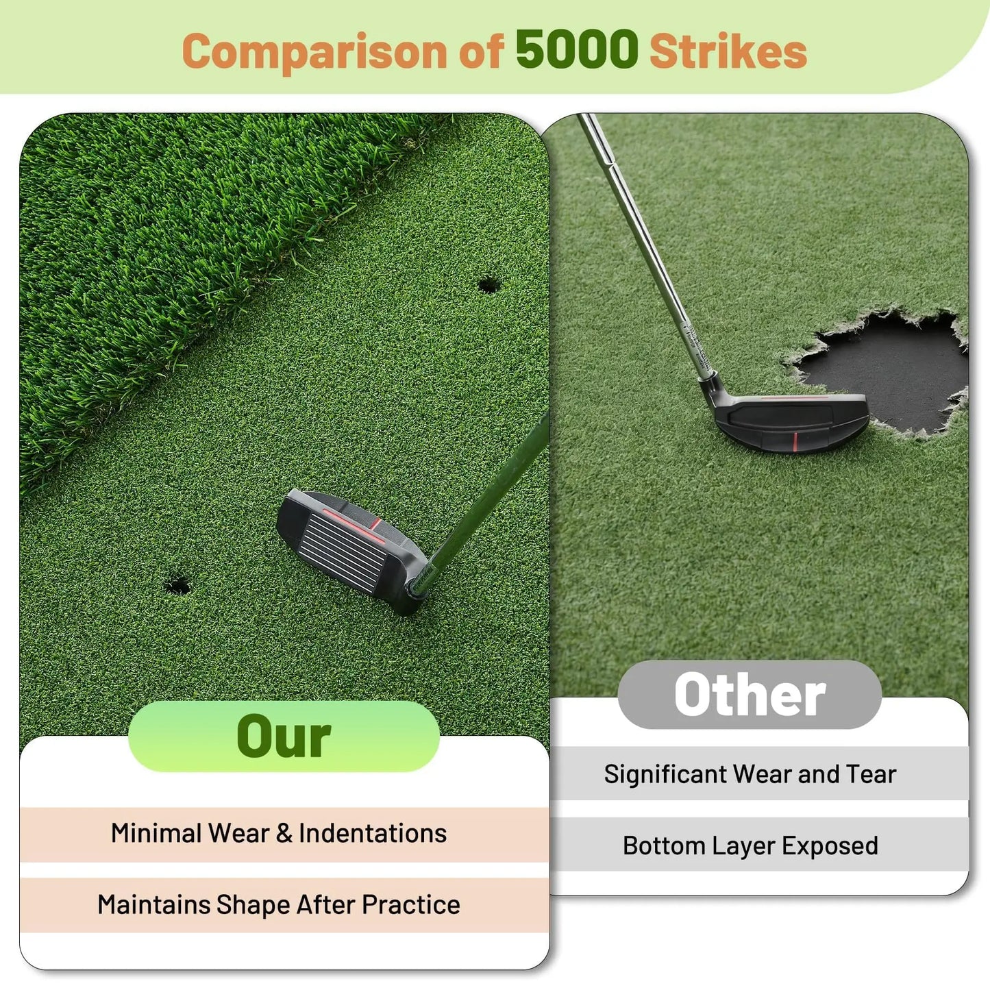 Golf Hitting Mat | 5x4 FT Dual-Turf, High-Elasticity Practice Mat for Indoor & Outdoor Use
