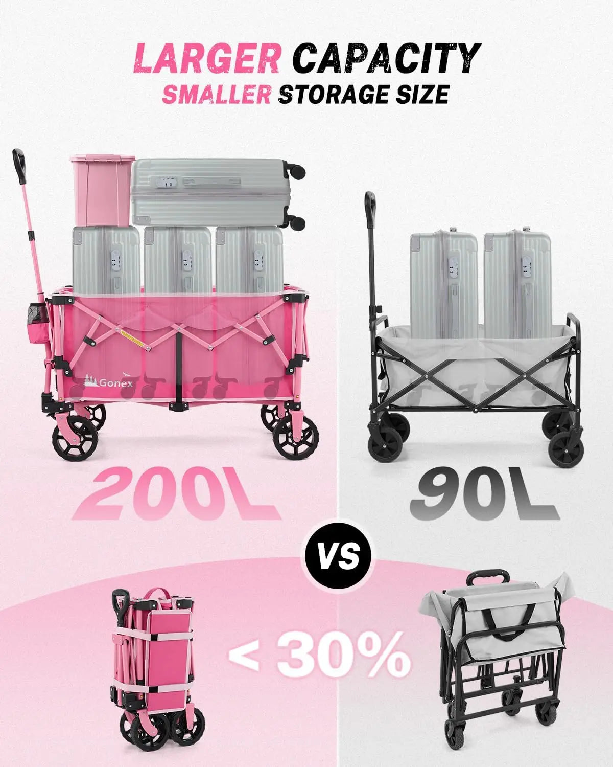 38" Collapsible Wagon Cart, 360 LBS & 220L Capacity, Detachable Wheels, Pink | StriveRiseFit