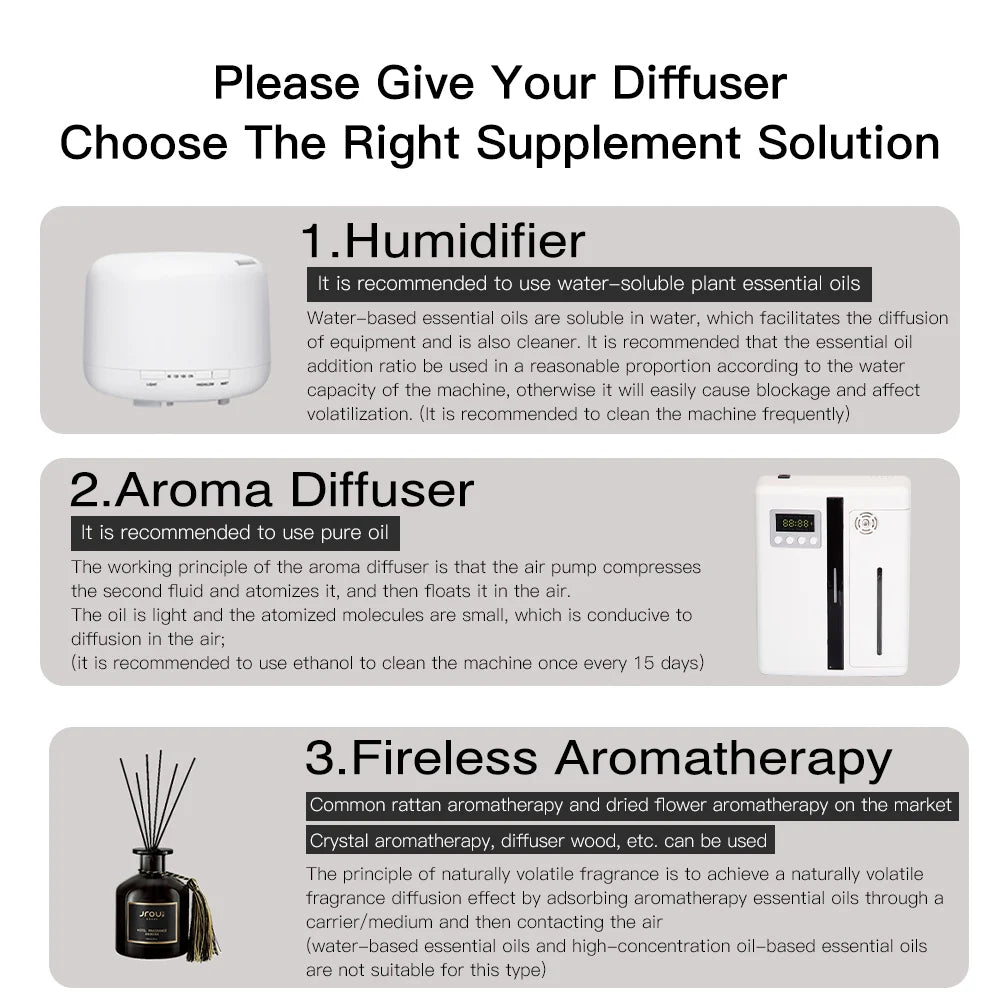 Smart Aroma Diffuser | Bluetooth & Timer | 160ml | 300m³ Coverage | StriveRiseFit
