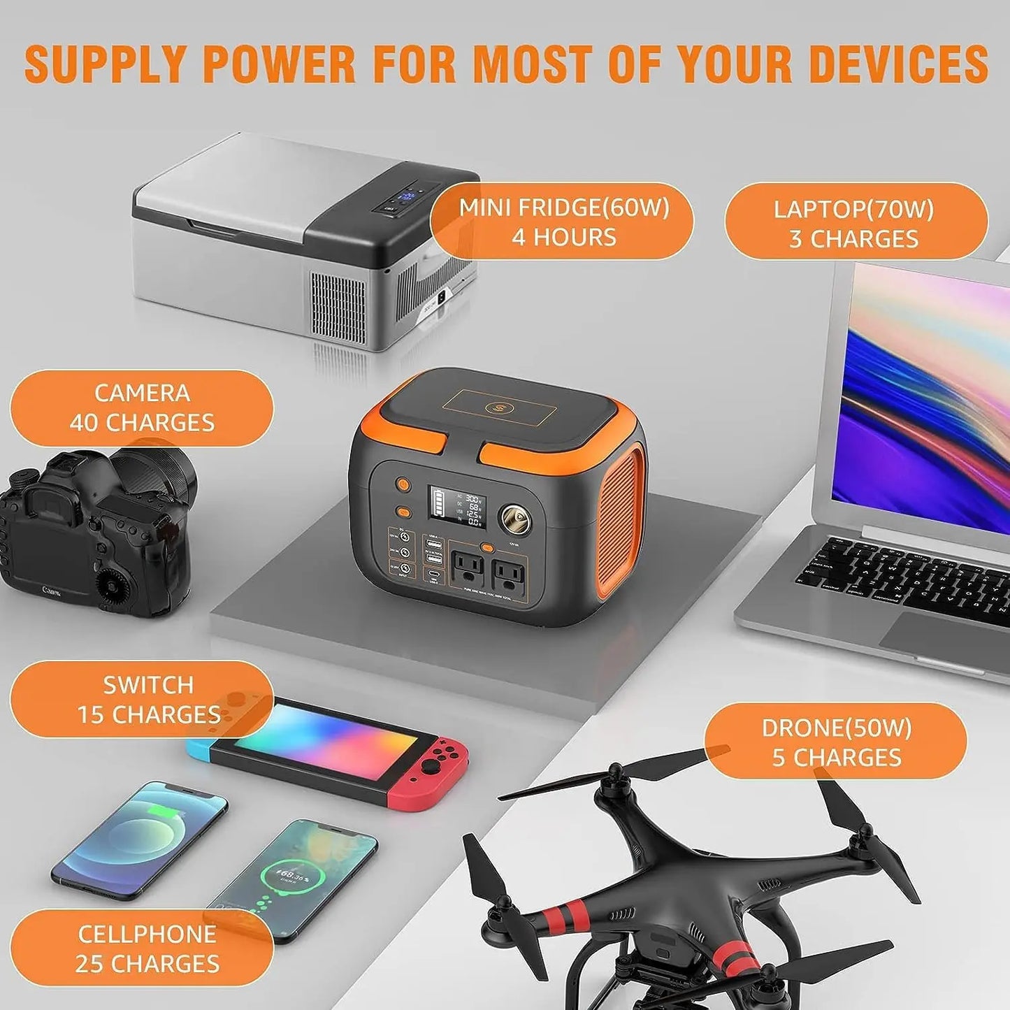 600W/300W/200W/120W Portable Power Station,110V AC Outlets Solar Generator Storage Energy Power Bank For Biking Camping Hiking Travel RV Home