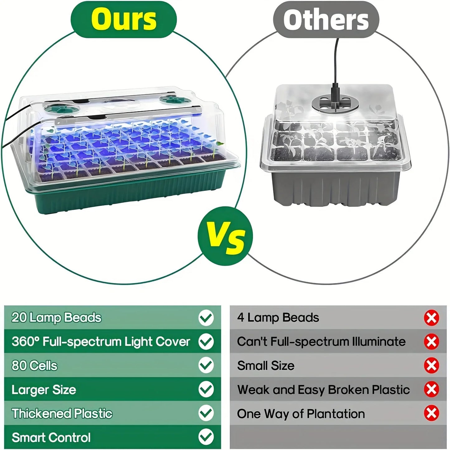 Seed Germination Tray Kit | 4 Sets | 160 Cells | LED Grow Lights & Timer | StriveRiseFit