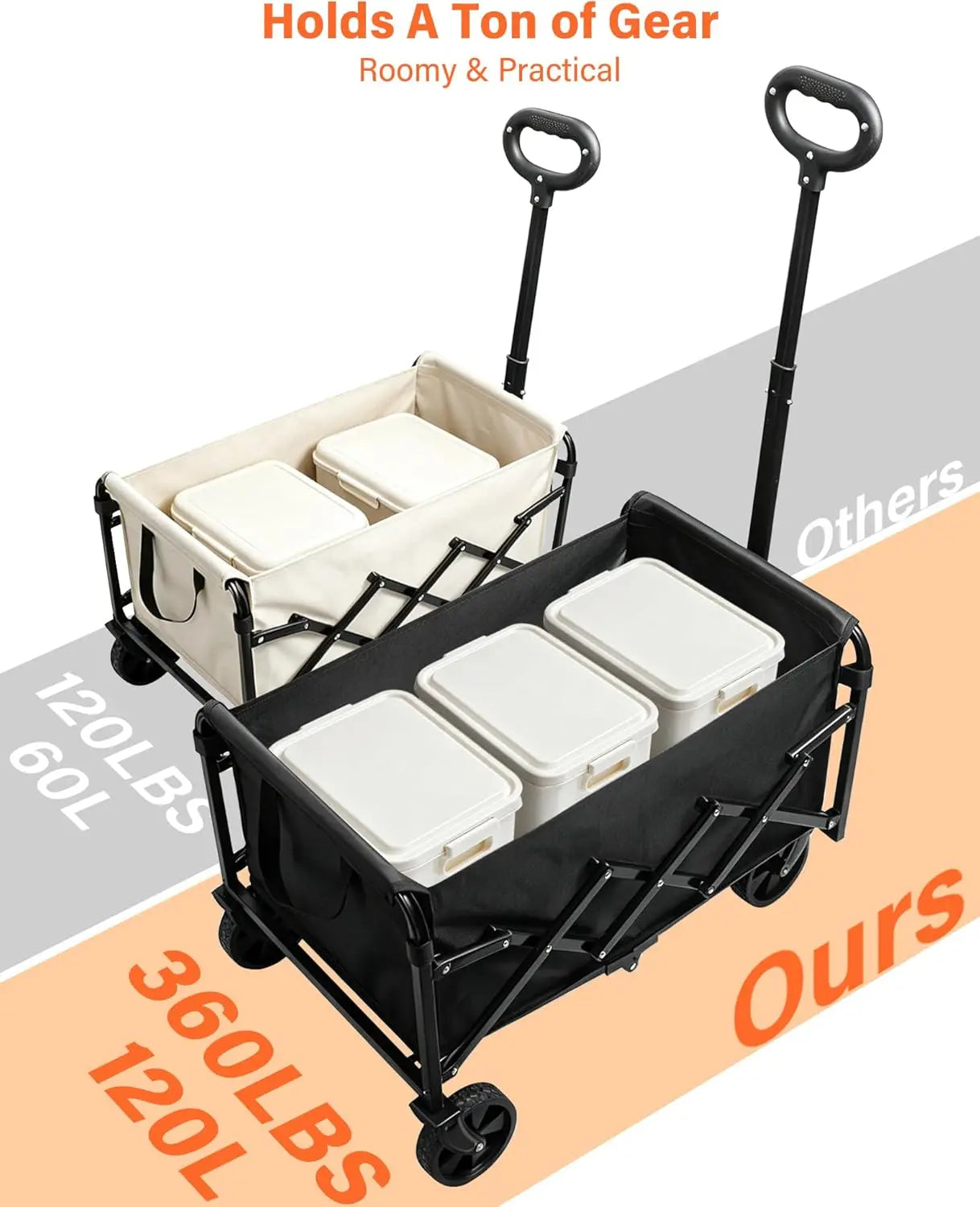 Foldable Wagon Cart with 360° Wheels, 360 LBS Capacity for Beach, Camp & Garden | StriveRiseFit