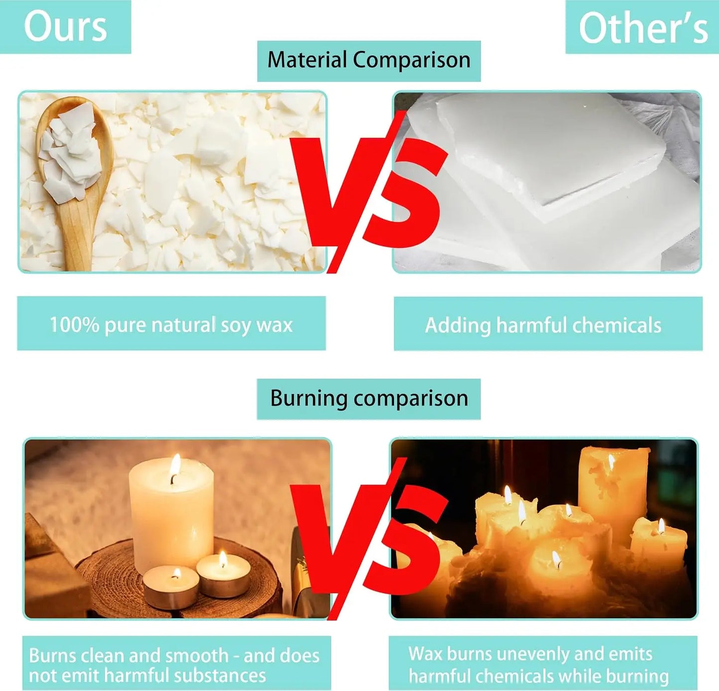 Soy Wax Candle Making Kit with Wax Melter | 10 lbs | Complete Starter Set | StriveRiseFit