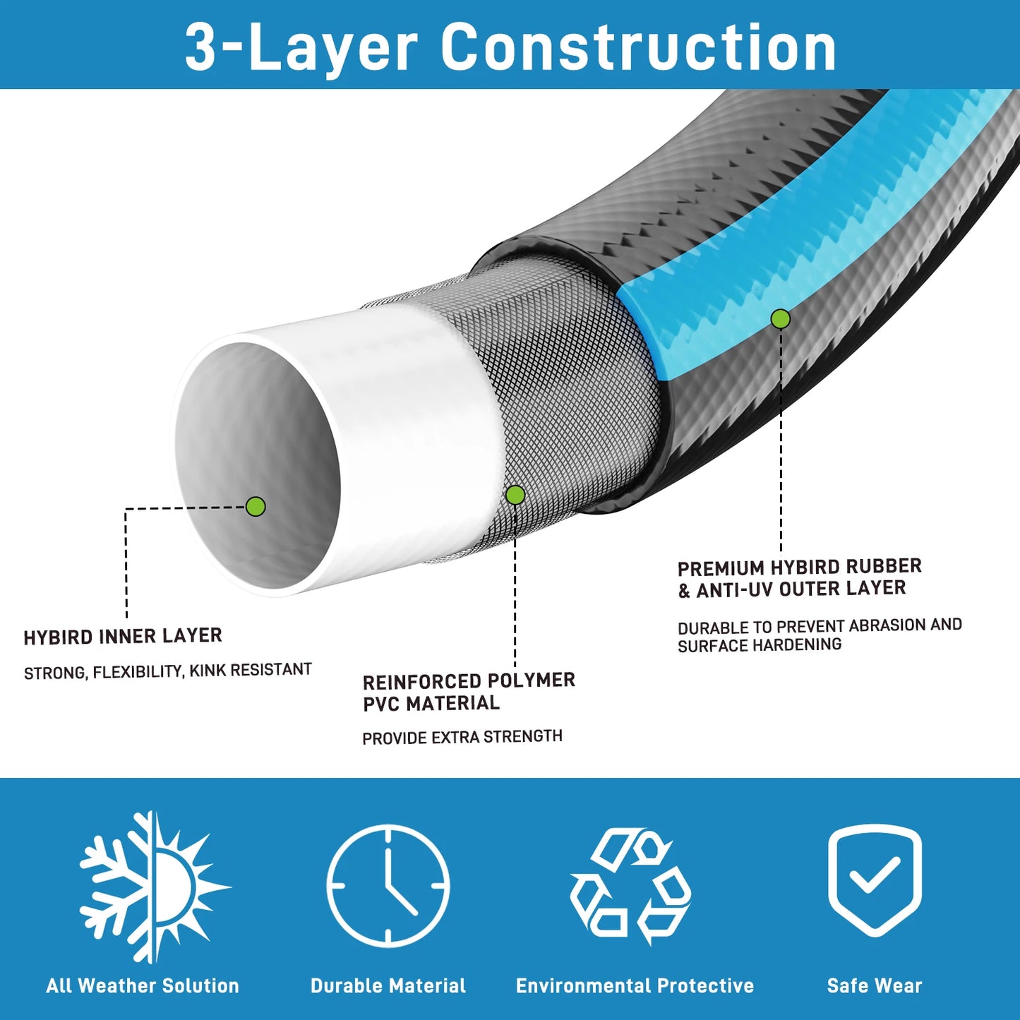 GardenJoy Heavy-Duty PVC Garden Hose | 5/8" | 25–100 ft | Kink-Free | Brass Connectors