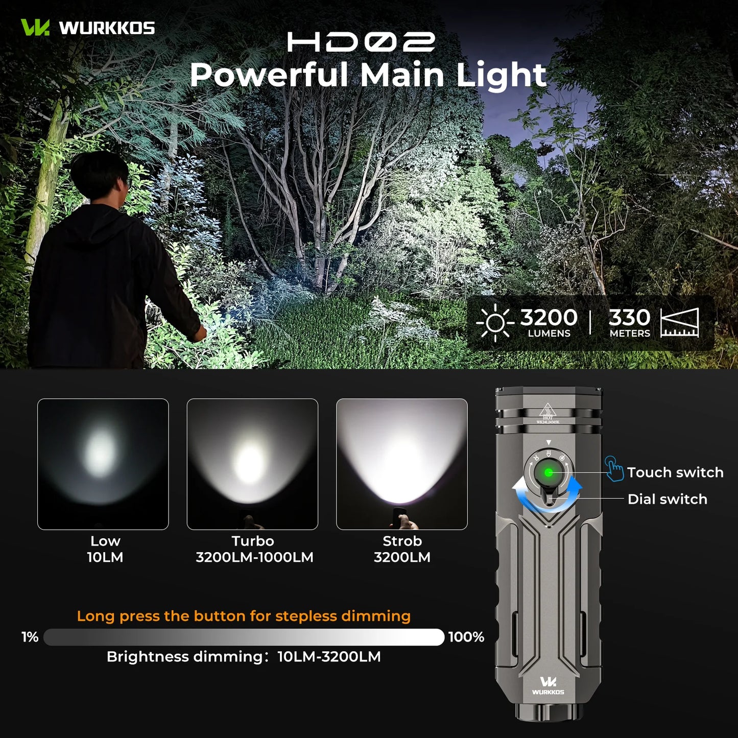 Wurkkos HD02 4-in-1 LED Flashlight - UV, Green Laser, Magnetic Mount | StriveRiseFit