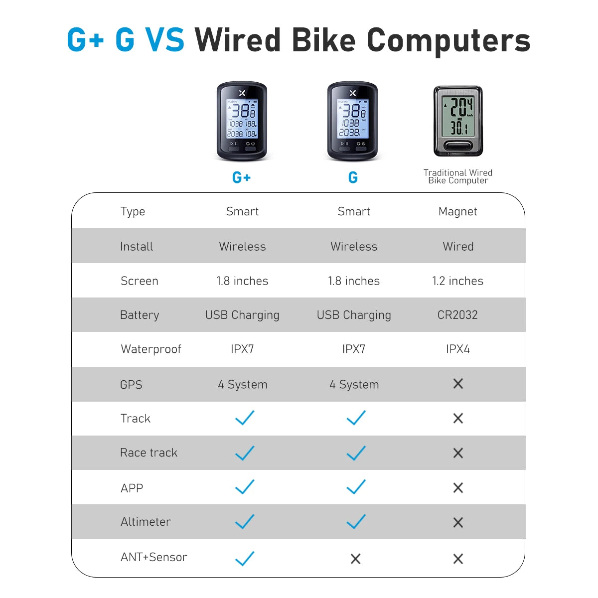 XOSS G+ GPS Bike Computer | Quad-Satellite, IPX7, Strava Sync, Barometer, 25-Day Battery