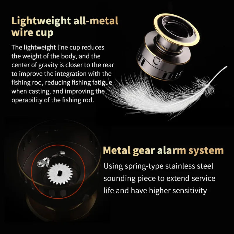 Spinning Fishing Reel 500–7000 Series | StriveRiseFit
