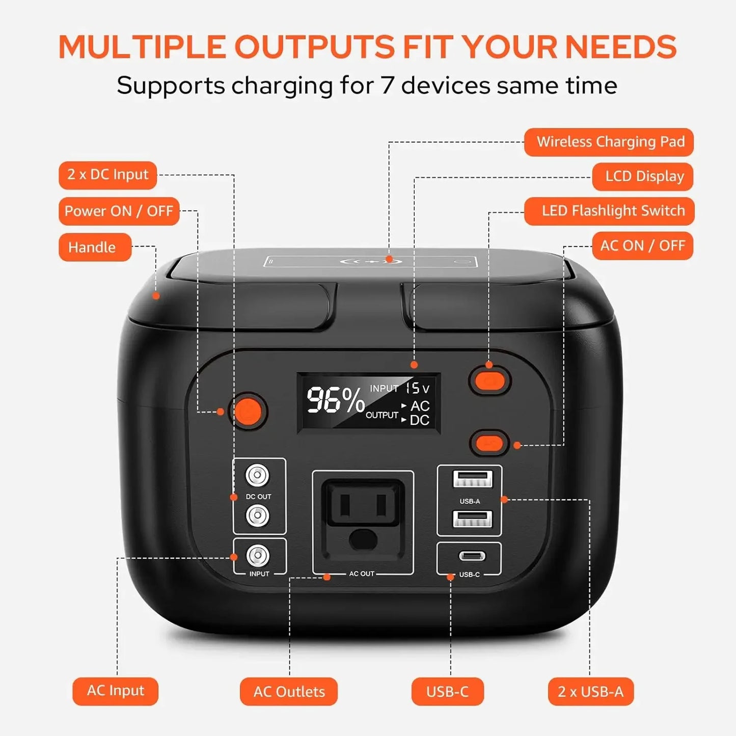 Portable Power Station 97Wh Backup Lithium Battery, Solar Generator Power Bank Station Fasting Charging 150W with Wireless