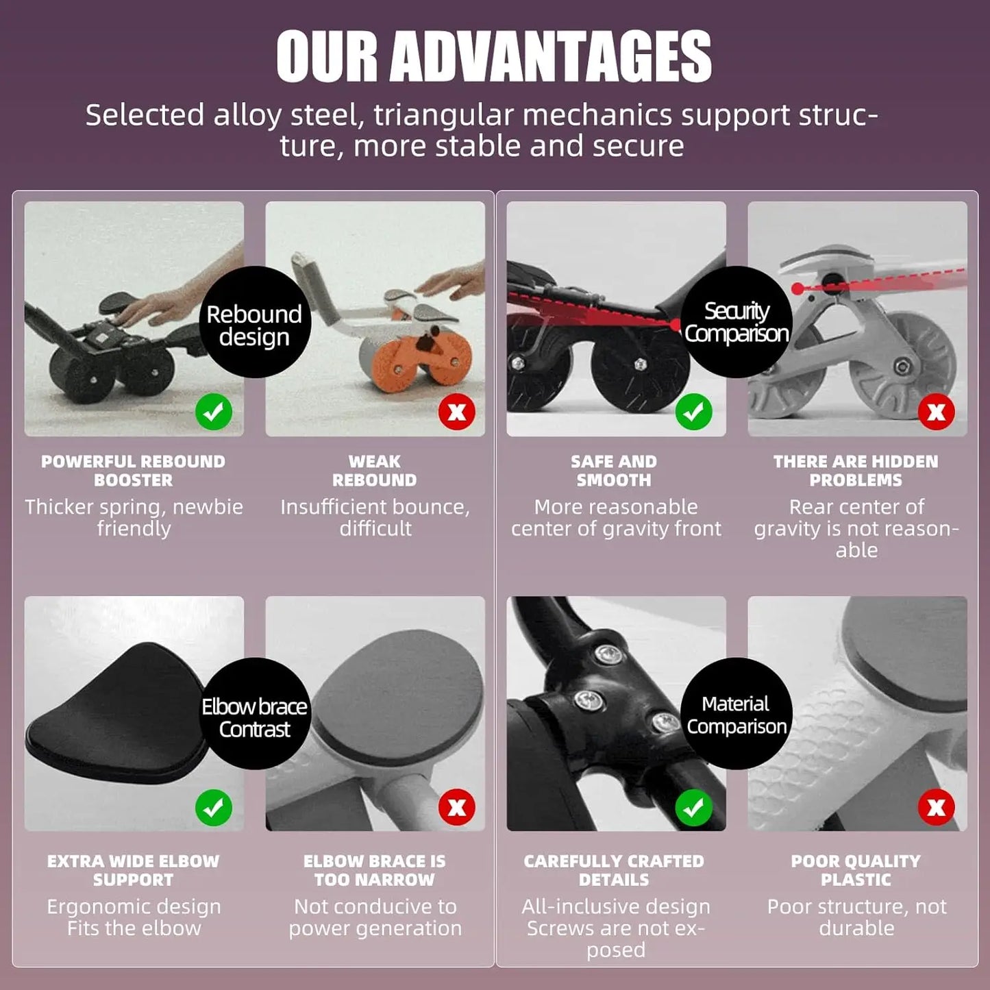 Ab Roller Wheel with Elbow Support & Auto-Rebound for Core Training | StriveRiseFit