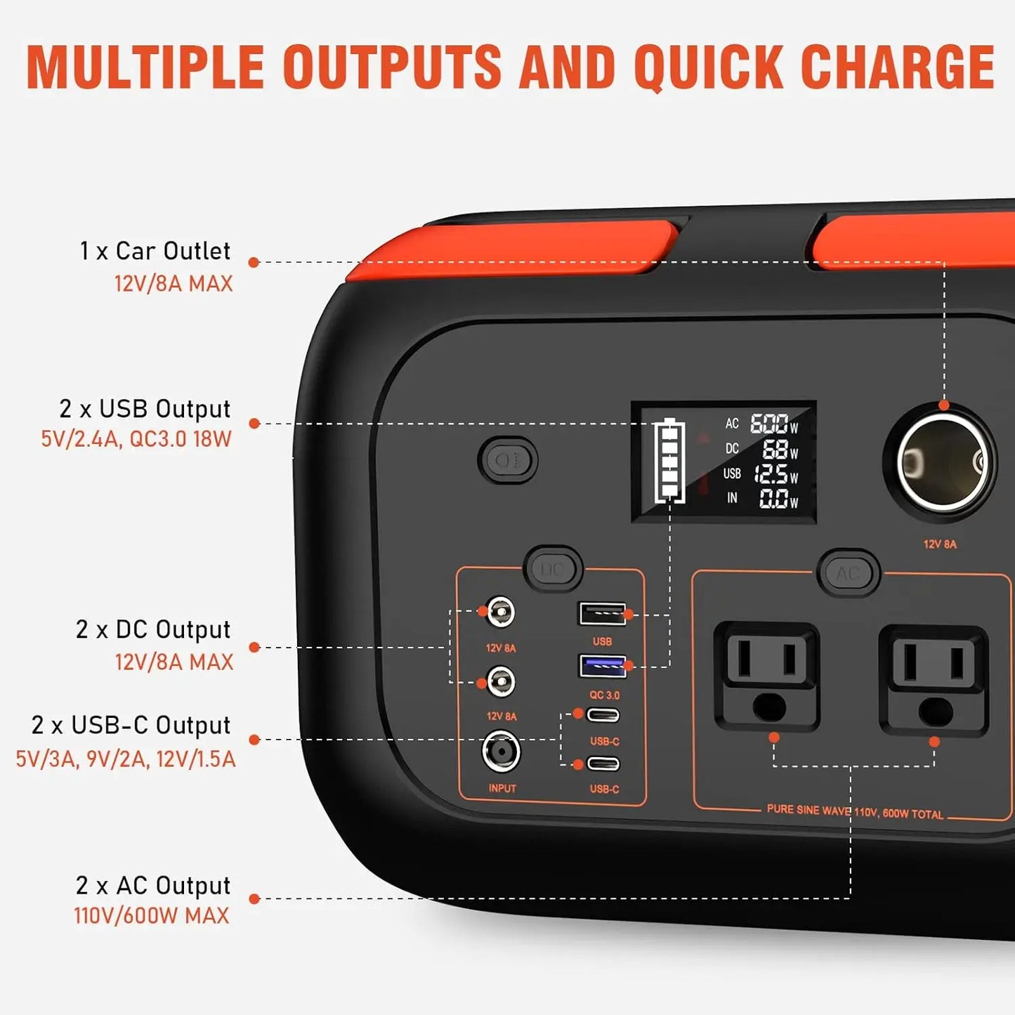 600W/300W/200W/120W Portable Power Station,110V AC Outlets Solar Generator Storage Energy Power Bank For Biking Camping Hiking Travel RV Home