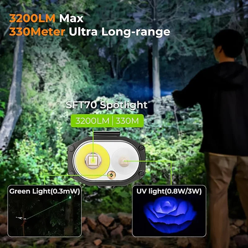 Wurkkos HD02 4-in-1 LED Flashlight - UV, Green Laser, Magnetic Mount | StriveRiseFit