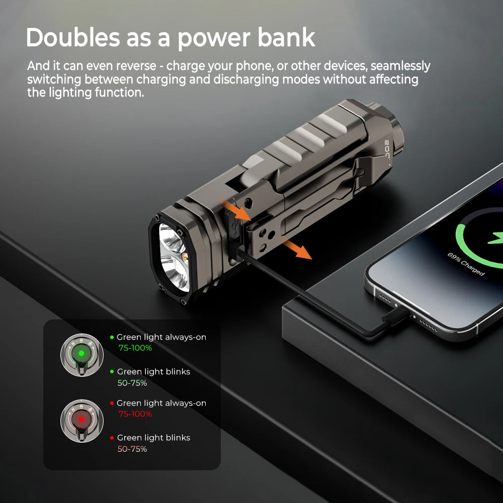 Wurkkos HD02 4-in-1 LED Flashlight - UV, Green Laser, Magnetic Mount | StriveRiseFit