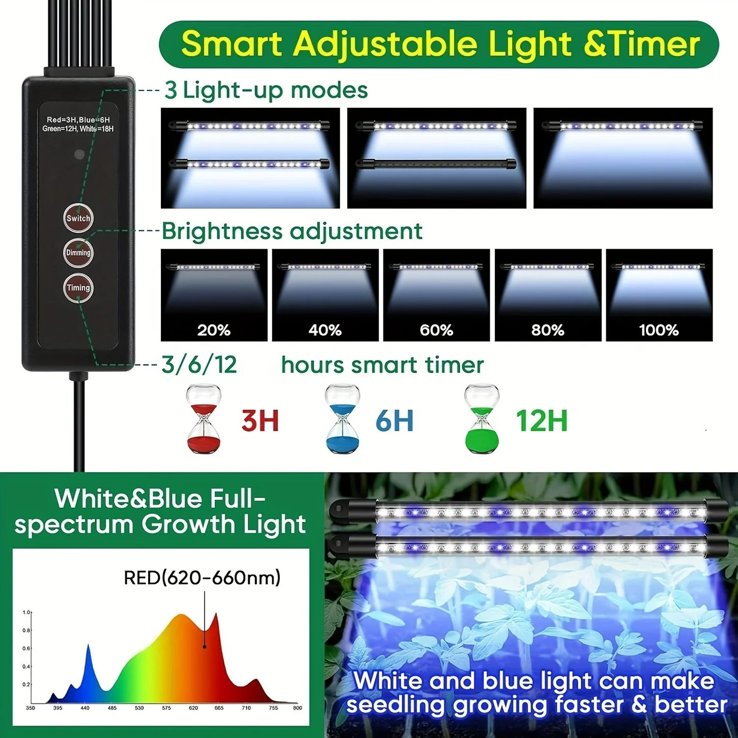 Seed Germination Tray Kit | 4 Sets | 160 Cells | LED Grow Lights & Timer | StriveRiseFit