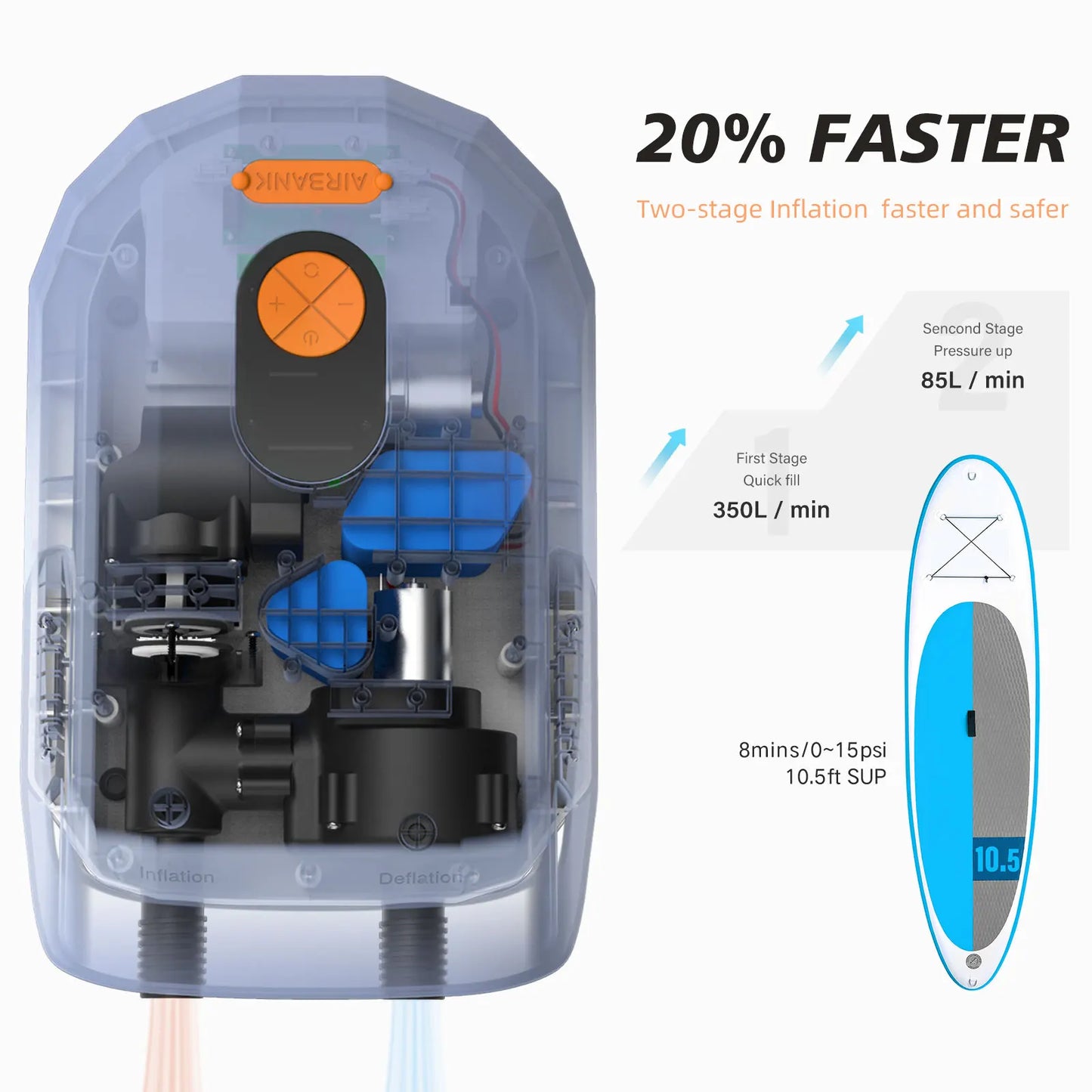 AIRBANK SUP Electric Air Pump D6 Pro — 7800mAh, 20 PSI, Twin Motor | StriveRiseFit